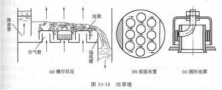 超重力精餾設備