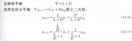 超重力精餾設(shè)備